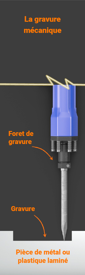 Graphique Gravure rotative