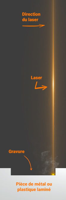 Graphique gravure laser