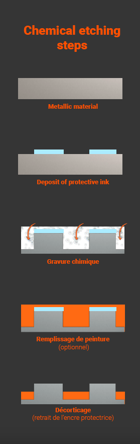 Chemical Etching Graphic