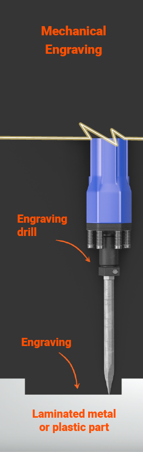 Mechanical Engraving Graphic